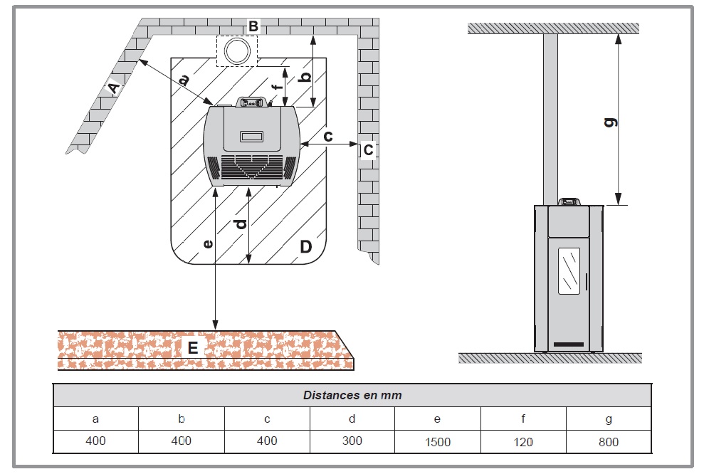 découvrez les normes de sécurité indispensables pour l'utilisation de poêles à granulés. assurez-vous d'une installation conforme et d'un fonctionnement optimal pour un chauffage efficace et en toute sécurité.