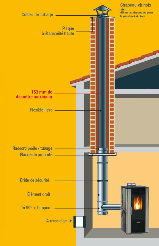 découvrez les normes de sécurité essentielles pour l'utilisation des poêles à granulés. assurez-vous une installation fiable et conforme pour profiter de votre chauffage au granulé en toute sérénité.