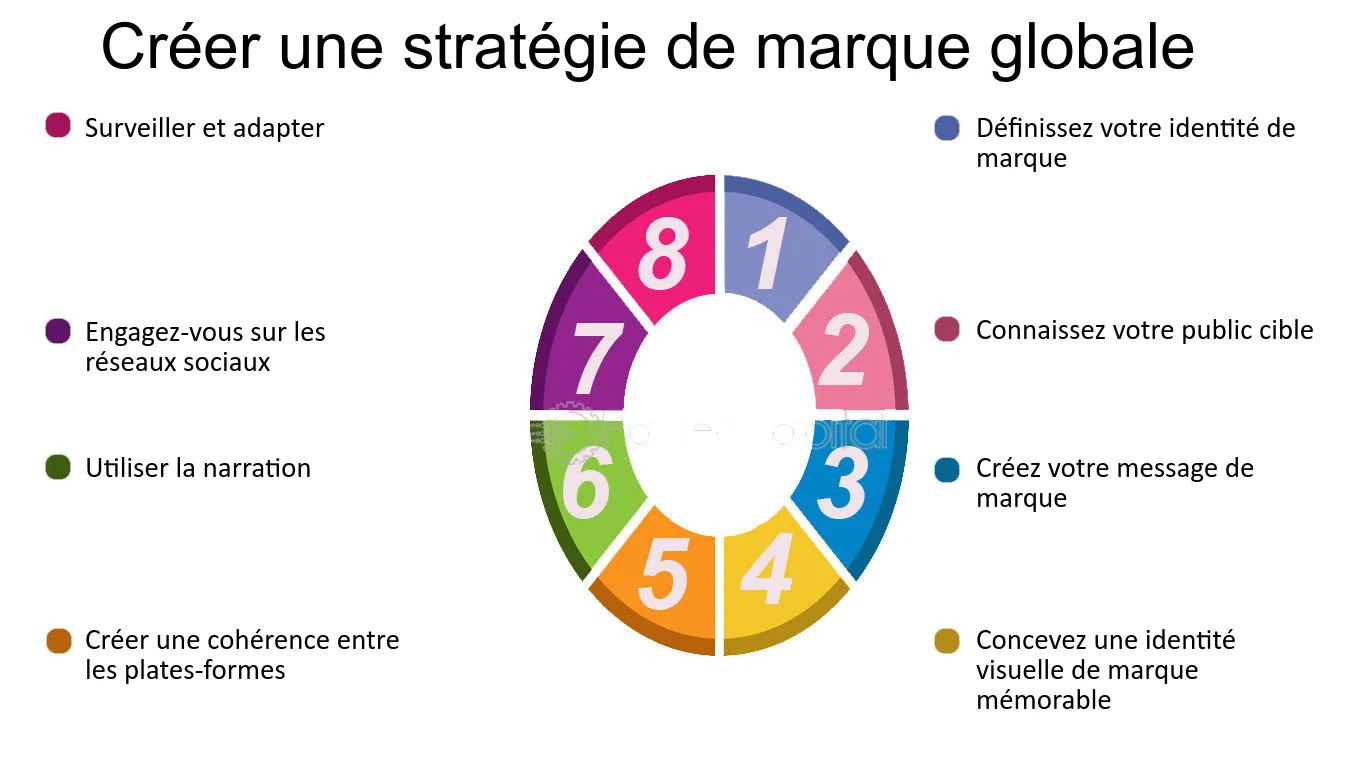 découvrez comment améliorer la notoriété de votre marque et générez des leads qualifiés grâce au compte personnel de formation (cpf). apprenez des stratégies efficaces pour maximiser l'impact de votre communication et attirer de nouveaux clients.