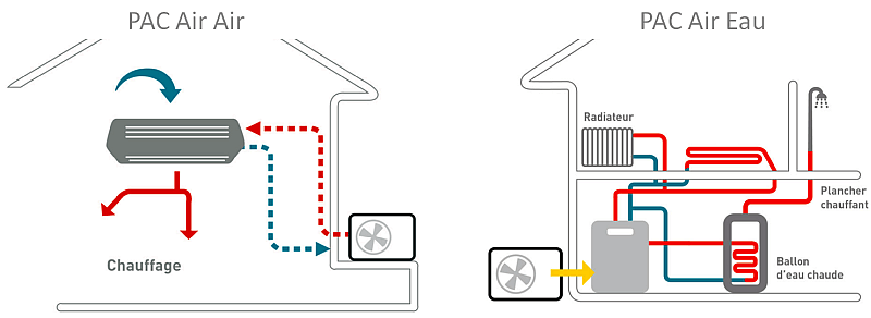 découvrez comment nourrir efficacement vos leads en pompes à chaleur grâce à des stratégies marketing ciblées et des contenus engageants. transformez vos prospects en clients fidèles et maximisez vos ventes dans le secteur des énergies renouvelables.