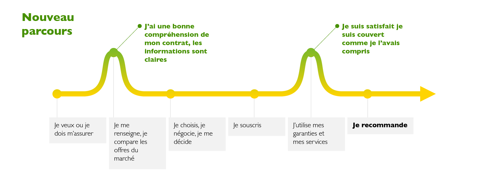 découvrez comment cultiver des relations durables avec vos clients en assurance grâce à des stratégies efficaces et personnalisées. améliorez leur expérience et fidélisez-les pour garantir une collaboration fructueuse.