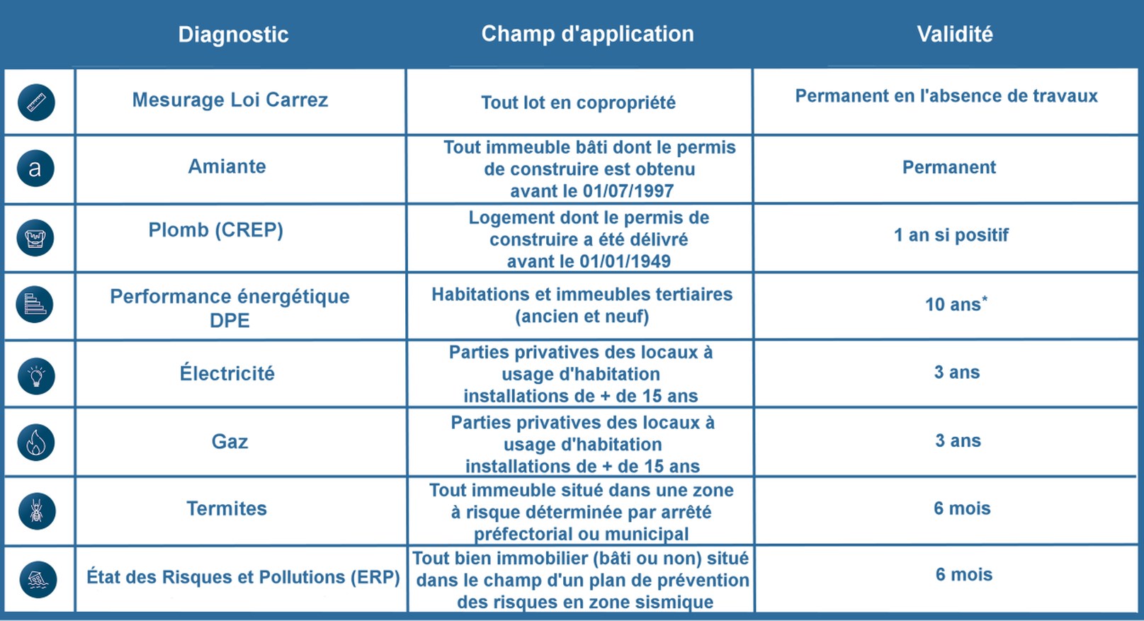 découvrez les obligations des agents immobiliers concernant les diagnostics immobiliers. informez-vous sur les normes à respecter, les documents nécessaires et les responsabilités légales des professionnels du secteur immobilier pour garantir des transactions sécurisées et conformes.