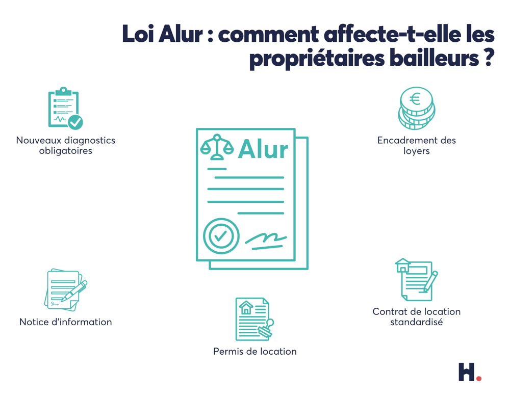 découvrez les obligations en matière de diagnostics pour les propriétaires et les locataires. informez-vous sur les documents nécessaires, les diagnostics obligatoires et les responsabilités de chaque partie lors de la location d'un bien immobilier en france.