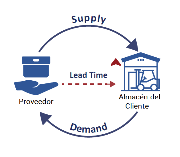 découvrez comment les obligations des fournisseurs d'énergie influencent la génération de leads sur le marché. informez-vous sur les dernières réglementations et stratégies pour optimiser votre approche commerciale dans le secteur de l'énergie.