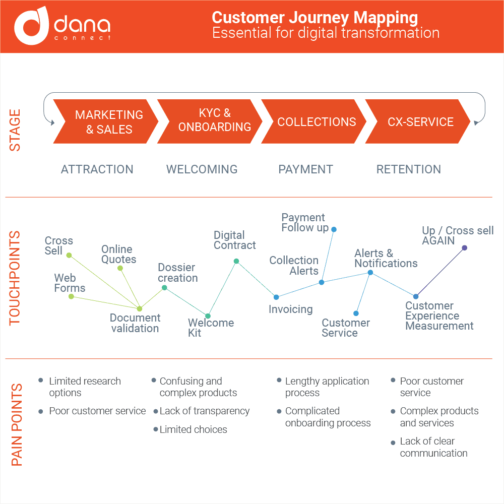 découvrez les principaux obstacles à la conversion de vos leads en clients dans le secteur des finances. apprenez des stratégies efficaces pour surmonter ces défis et optimiser votre taux de conversion.