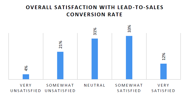 découvrez les principaux obstacles à la conversion des leads et comment les surmonter pour maximiser votre taux de transformation. apprenez des stratégies efficaces pour optimiser votre entonnoir de vente et améliorer la qualité de vos prospects.