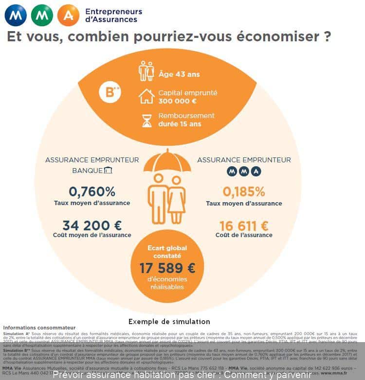 découvrez nos offres spéciales sur les assurances de prêt, conçues pour vous protéger tout en optimisant vos économies. profitez de solutions adaptées à vos besoins et faites le choix de la sécurité pour votre projet immobilier.