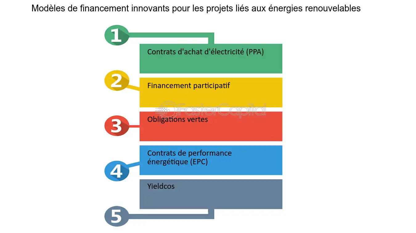 découvrez des opportunités exceptionnelles pour les fournisseurs d'énergie. explorez les solutions innovantes et les partenariats stratégiques qui peuvent propulser votre entreprise vers de nouveaux sommets dans le secteur énergétique.