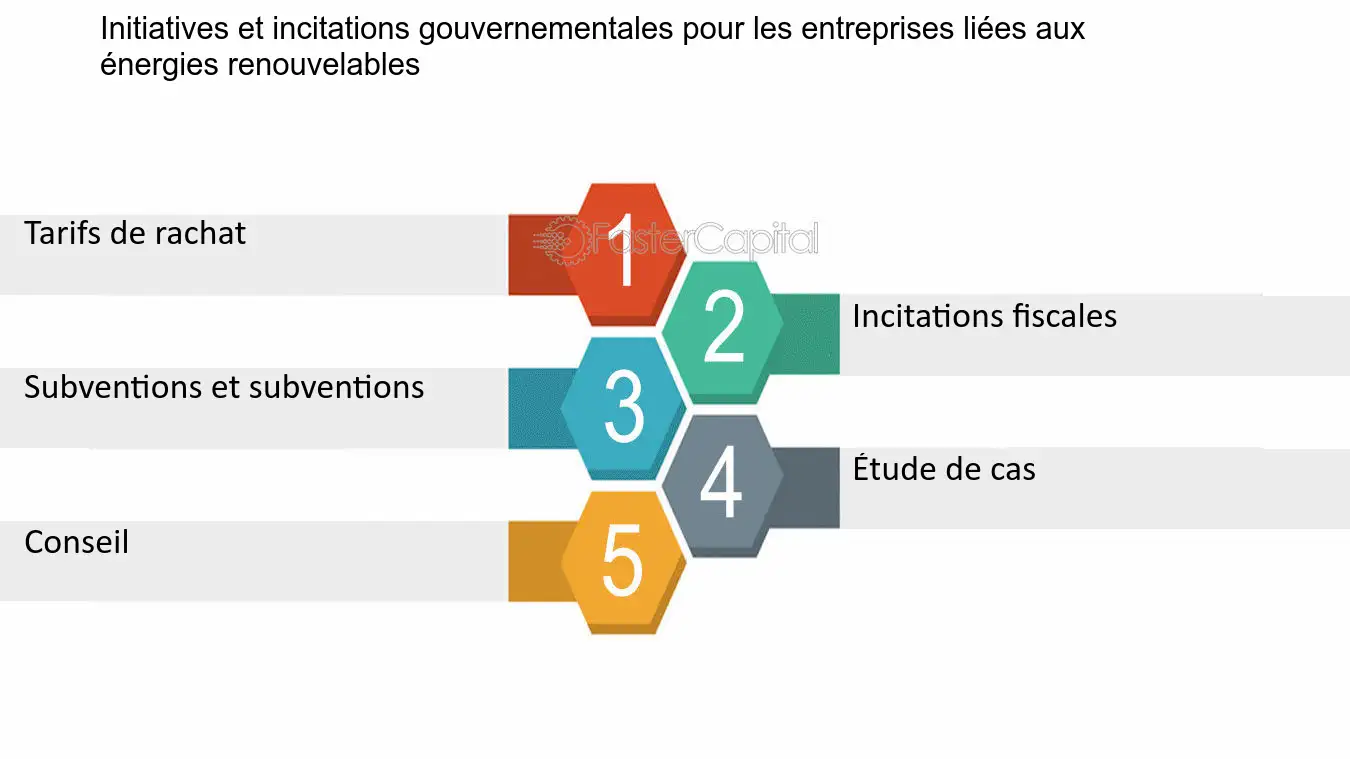 découvrez les meilleures opportunités pour les fournisseurs d'énergie en france. explorez des solutions innovantes, des partenariats stratégiques et les tendances du marché pour faire prospérer votre entreprise énergétique.