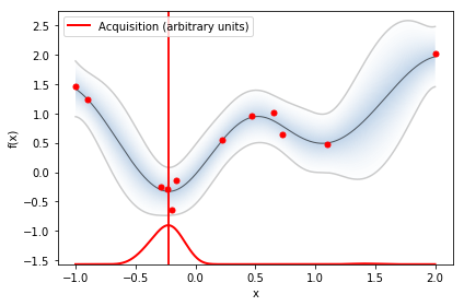 découvrez des stratégies efficaces pour l'optimisation de l'acquisition de leads. apprenez à attirer et convertir vos prospects grâce à des techniques innovantes et des outils adaptés. augmentez votre visibilité et boostez votre croissance.