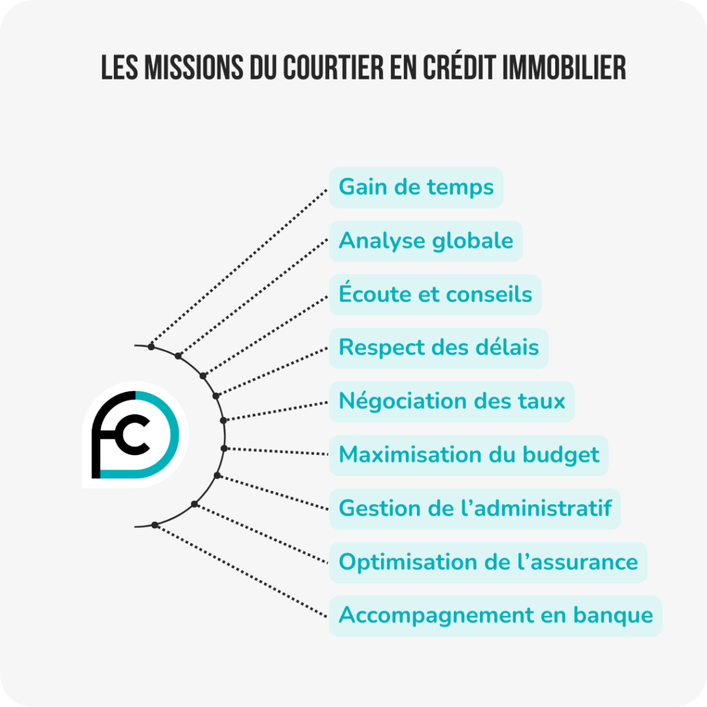 découvrez comment optimiser votre assurance de prêt pour réduire vos coûts et bénéficier d'une couverture adaptée à vos besoins. nos conseils vous aideront à faire le bon choix et à maximiser vos économies.