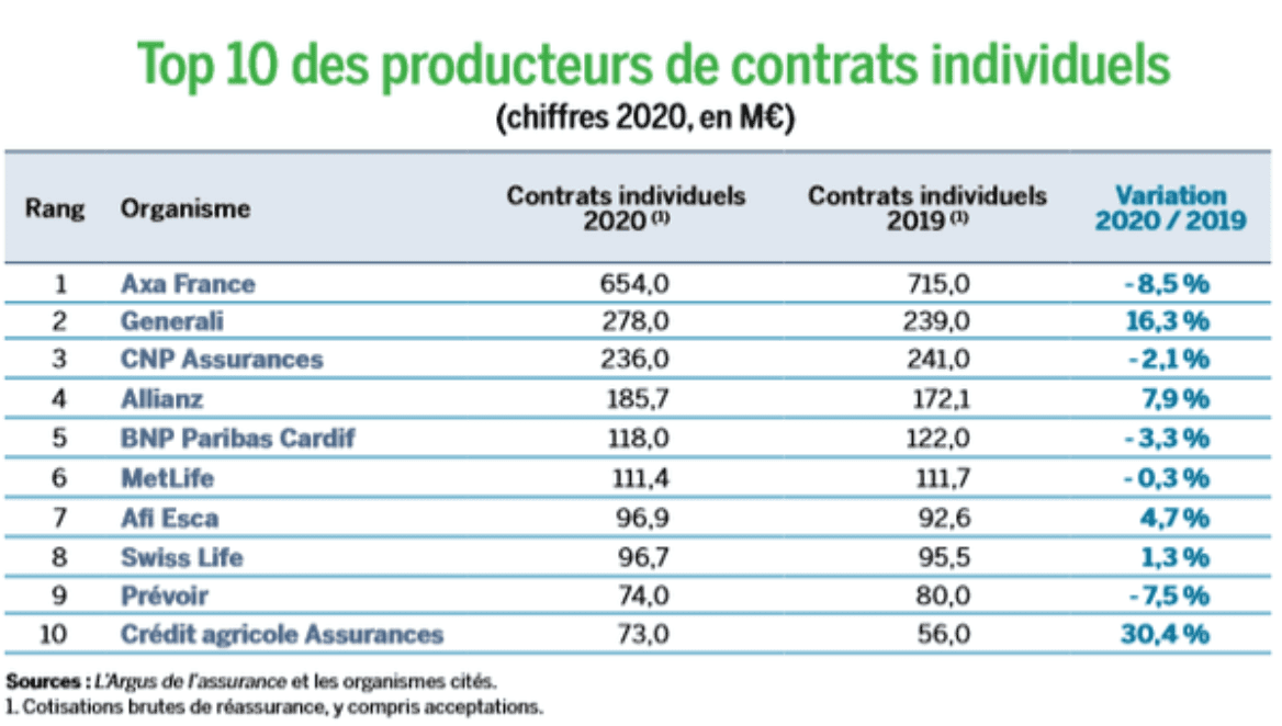 découvrez comment optimiser votre assurance prêt pour réduire vos coûts et bénéficier des meilleures garanties. comparez les offres, trouvez les solutions adaptées à vos besoins et économisez sur votre emprunt.