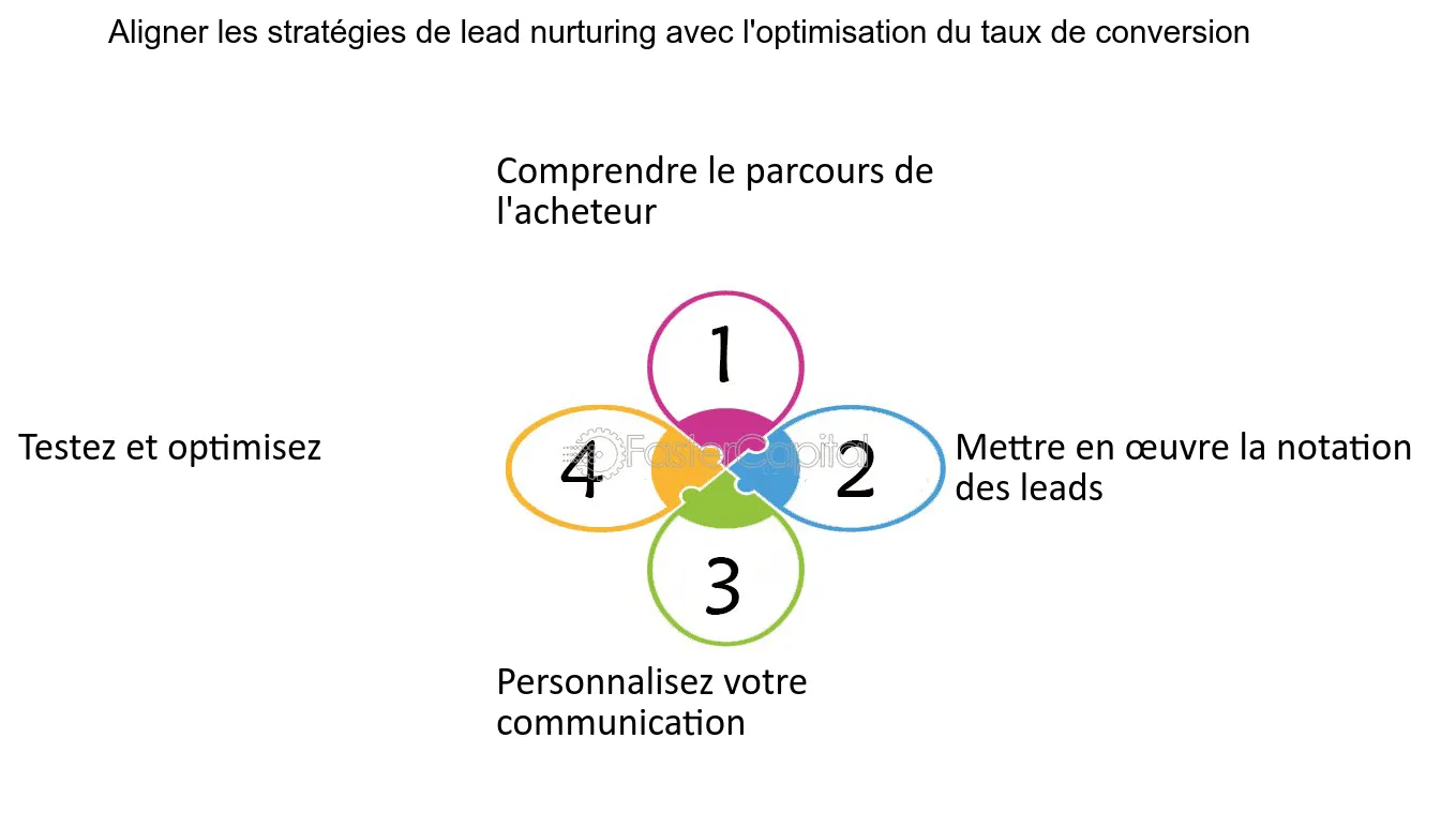 découvrez les meilleures stratégies pour optimiser la conversion de vos leads. apprenez à identifier les leviers clés qui transformeront vos prospects en clients fidèles et boostez vos résultats commerciaux grâce à des techniques éprouvées.