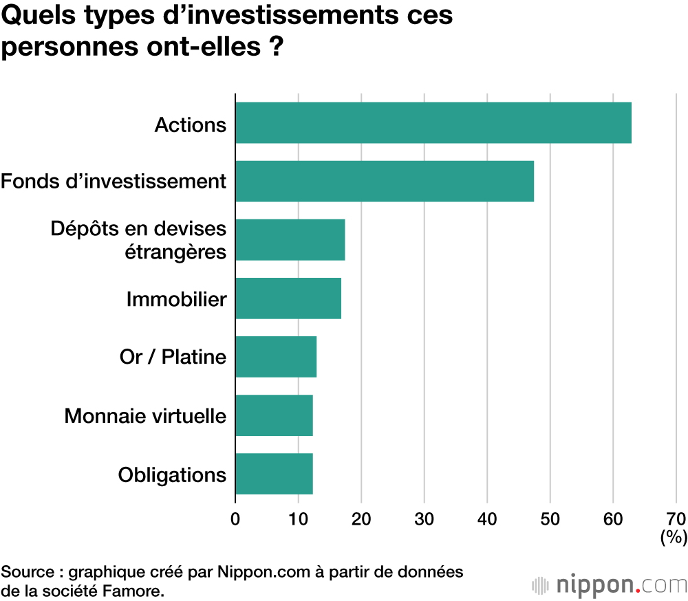 découvrez comment maximiser vos retours sur investissement grâce à nos stratégies d'optimisation. apprenez à analyser vos actifs, à diversifier vos placements et à adopter des critères de performance pour faire croître votre portefeuille efficacement.