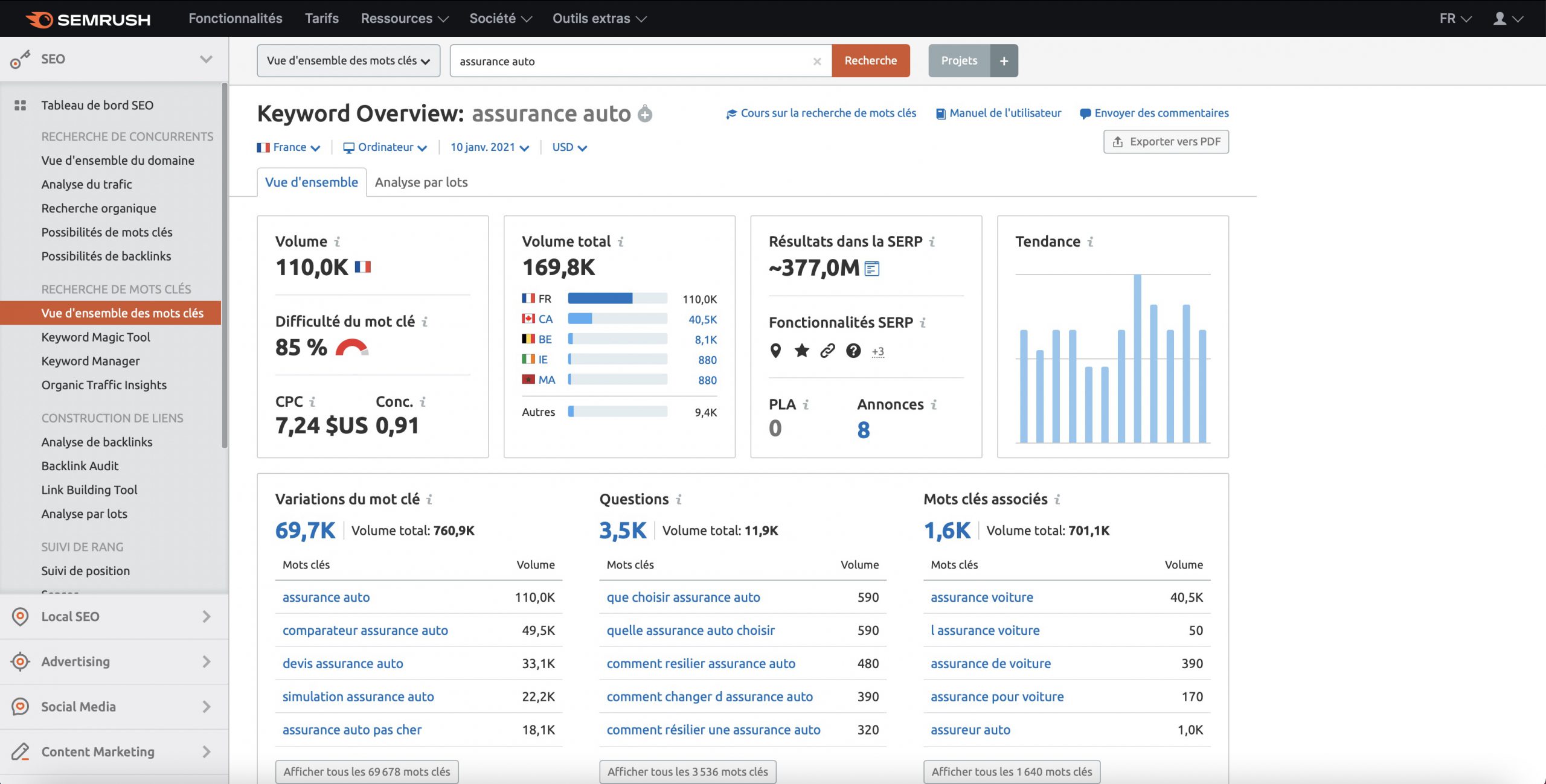 découvrez comment optimiser vos leads pour une mutuelle santé grâce à des kpis pertinents. améliorez votre prospection, identifiez les opportunités et maximisez vos conversions pour une gestion efficace de votre portefeuille clients.