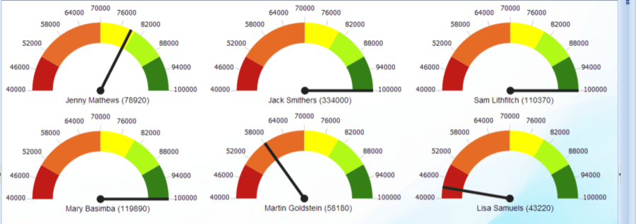 découvrez comment optimiser vos leads en mutuelle santé grâce à des indicateurs clés de performance (kpis) efficaces. améliorez votre stratégie commerciale, boostez votre taux de conversion et maximisez la satisfaction client.