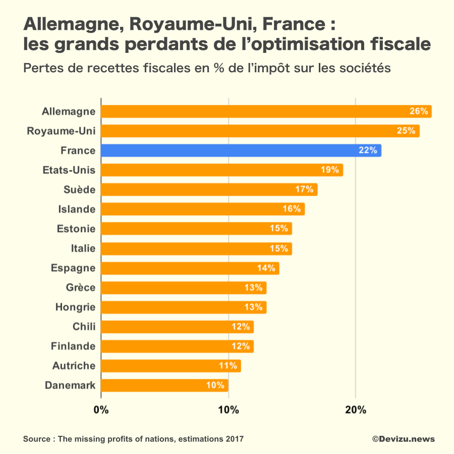 découvrez les stratégies d'optimisation fiscale qui vous permettent de réduire vos impôts tout en respectant la législation en vigueur. maximisez vos économies et améliorez vos finances personnelles grâce à des conseils experts en fiscalité.