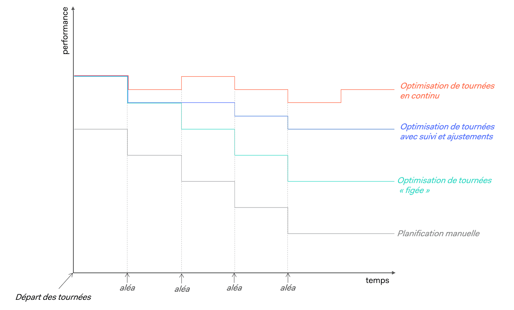 découvrez comment optimiser la génération de leads pour votre service de colis grâce à des stratégies efficaces et des outils innovants. augmentez votre visibilité et attirez davantage de clients qualifiés pour booster votre activité logistique.