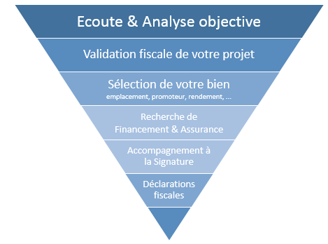 découvrez comment optimiser votre investissement dans le dispositif pinel grâce à nos conseils d'experts. maximisez vos rendements tout en profitant des avantages fiscaux offerts par ce dispositif immobilier.