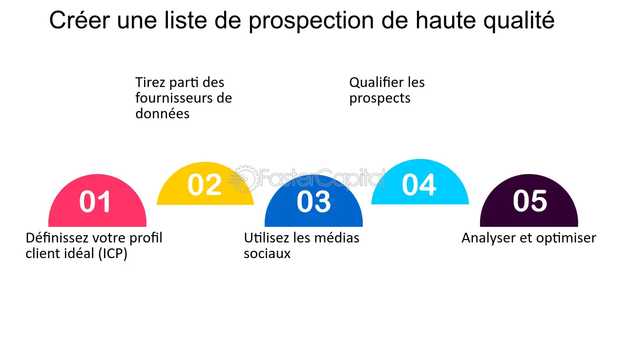 découvrez comment optimiser vos leads fournisseurs d'énergies pour maximiser vos opportunités d'affaires. apprenez des stratégies efficaces pour attirer et convertir des prospects, tout en améliorant votre performance commerciale dans le secteur énergétique.