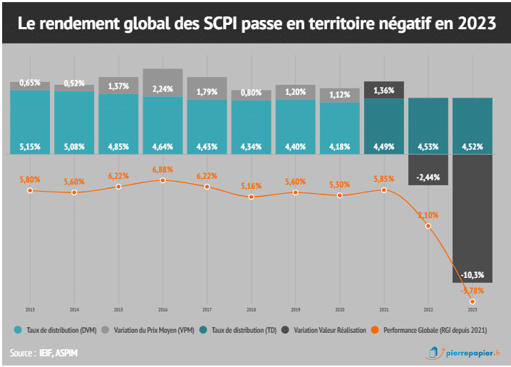 découvrez comment optimiser votre patrimoine grâce aux scpi. profitez de conseils d'experts pour investir sereinement et maximiser vos rendements tout en diversifiant vos actifs.