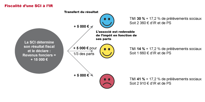 découvrez comment optimiser vos revenus patrimoniaux grâce à des stratégies efficaces et personnalisées. maximisez votre patrimoine et sécurisez votre avenir financier avec nos conseils d'experts.