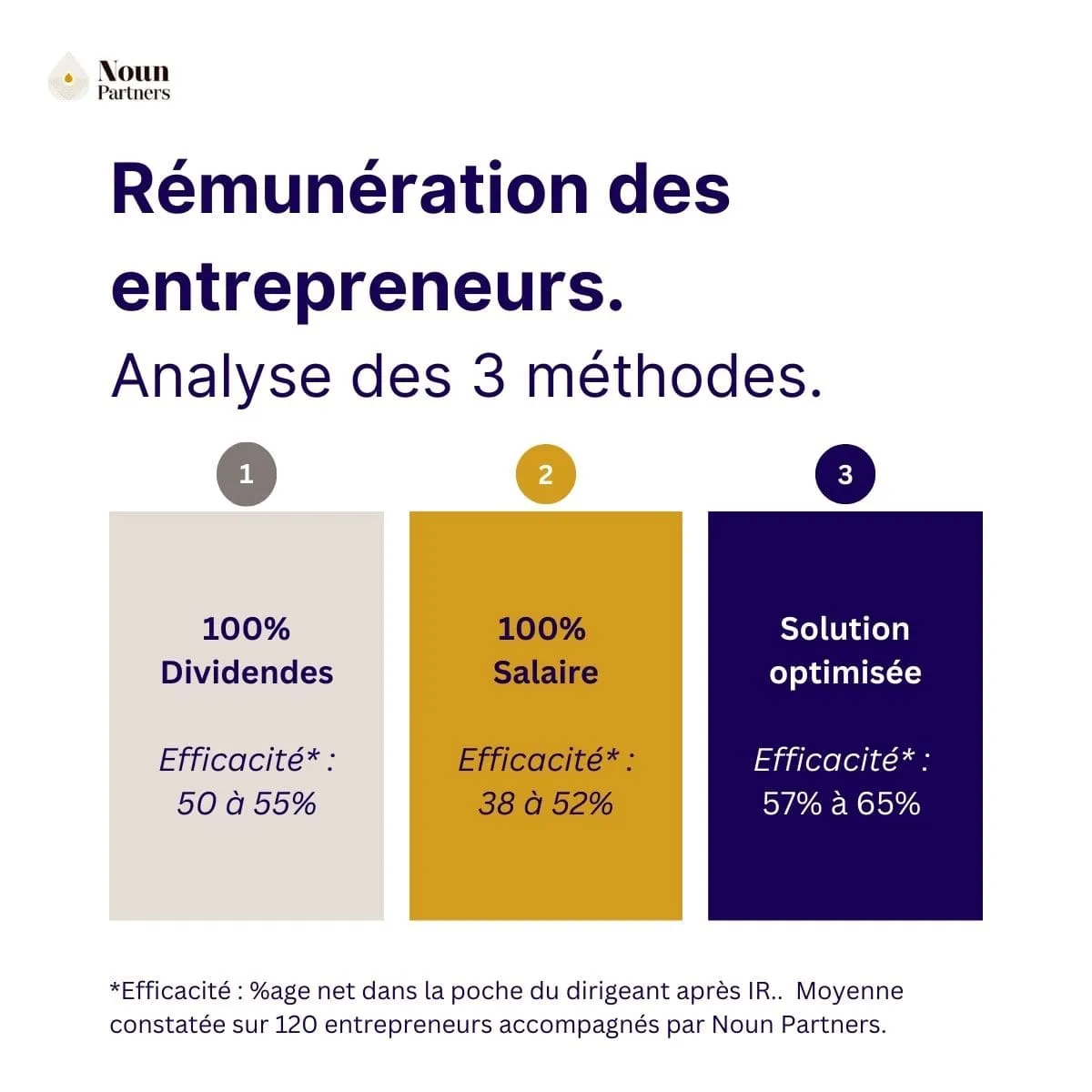 découvrez des stratégies efficaces pour optimiser vos revenus patrimoniaux. maximisez votre patrimoine financier grâce à des conseils adaptés et des solutions personnalisées pour assurer votre avenir financier.