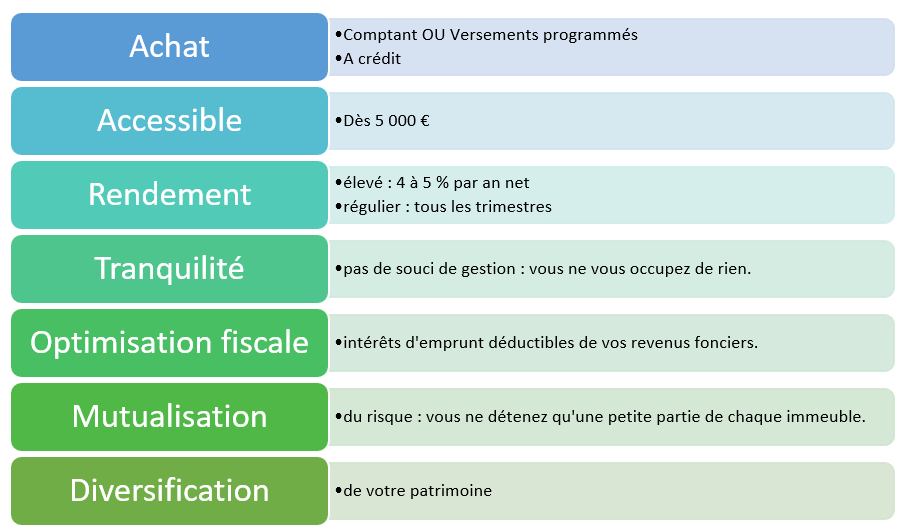 découvrez comment maximiser votre investissement en scpi grâce à des stratégies d'optimisation efficaces. apprenez les meilleures pratiques pour améliorer la performance de votre portefeuille immobilier.