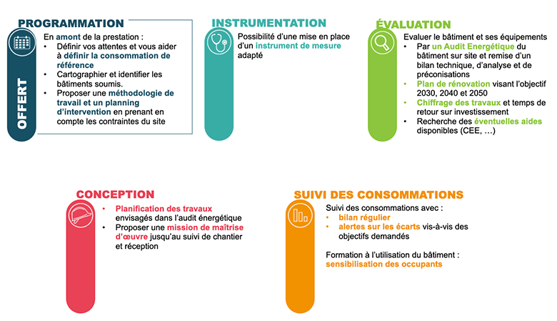 découvrez comment optimiser votre stratégie en matière de diagnostic thermique. améliorez l'efficacité énergétique de vos bâtiments grâce à des analyses précises et des solutions adaptées.