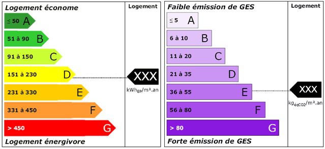 découvrez comment optimiser votre stratégie de diagnostic thermique pour améliorer l'efficacité énergétique de vos bâtiments. nos conseils et solutions vous aideront à identifier les points faibles et à maximiser le confort tout en réduisant les coûts.