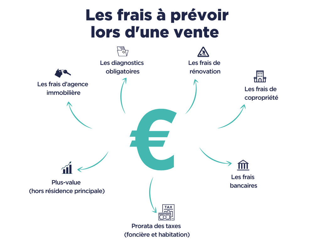 découvrez des stratégies efficaces pour optimiser vos ventes immobilières. boostez votre chiffre d'affaires grâce à des techniques de marketing ciblées, une meilleure présentation de vos biens et une approche client personnalisée. transformez chaque opportunité en succès.