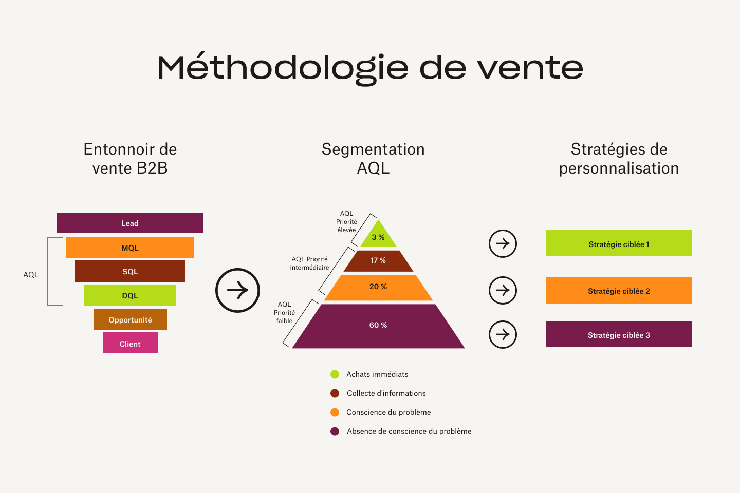 découvrez comment optimiser l'achat de leads pour maximiser vos conversions et améliorer votre stratégie marketing. suivez nos conseils pratiques pour sélectionner les meilleures sources de leads, atteindre votre audience cible et booster votre retour sur investissement.