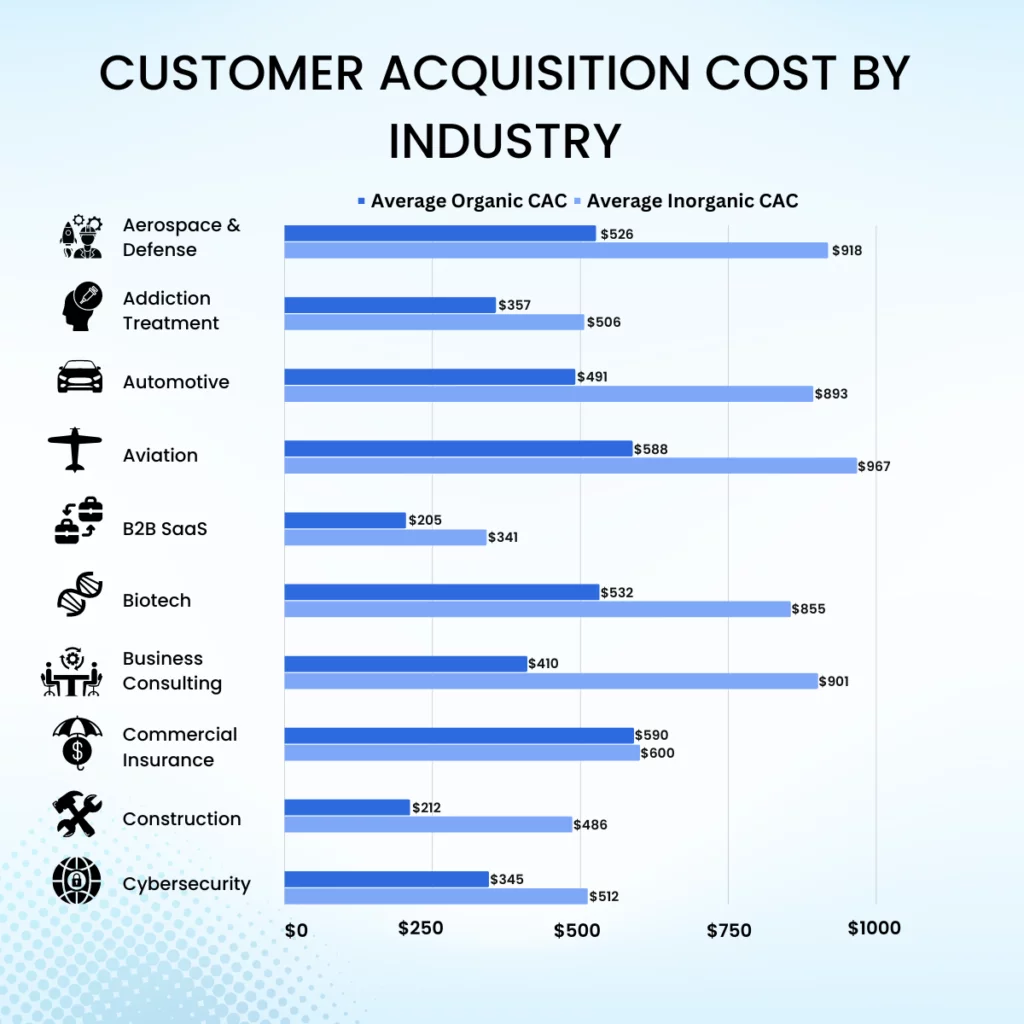 découvrez des stratégies efficaces pour optimiser l'acquisition de clients dans le secteur de l'assurance prêt. maximisez votre portée, améliorez votre ciblage et augmentez vos conversions grâce à des techniques innovantes.