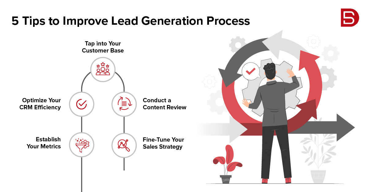 découvrez des stratégies efficaces pour optimiser l'acquisition de leads. améliorez vos méthodes de marketing et boostez votre conversion grâce à des techniques adaptées à votre marché.