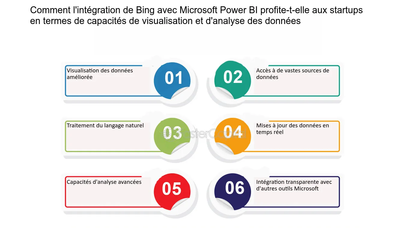 découvrez comment optimiser l'acquisition de données avec power bi pour transformer vos analyses et améliorer la prise de décision de votre entreprise. maximisez l'efficacité de vos rapports grâce à des techniques avancées et des meilleures pratiques.