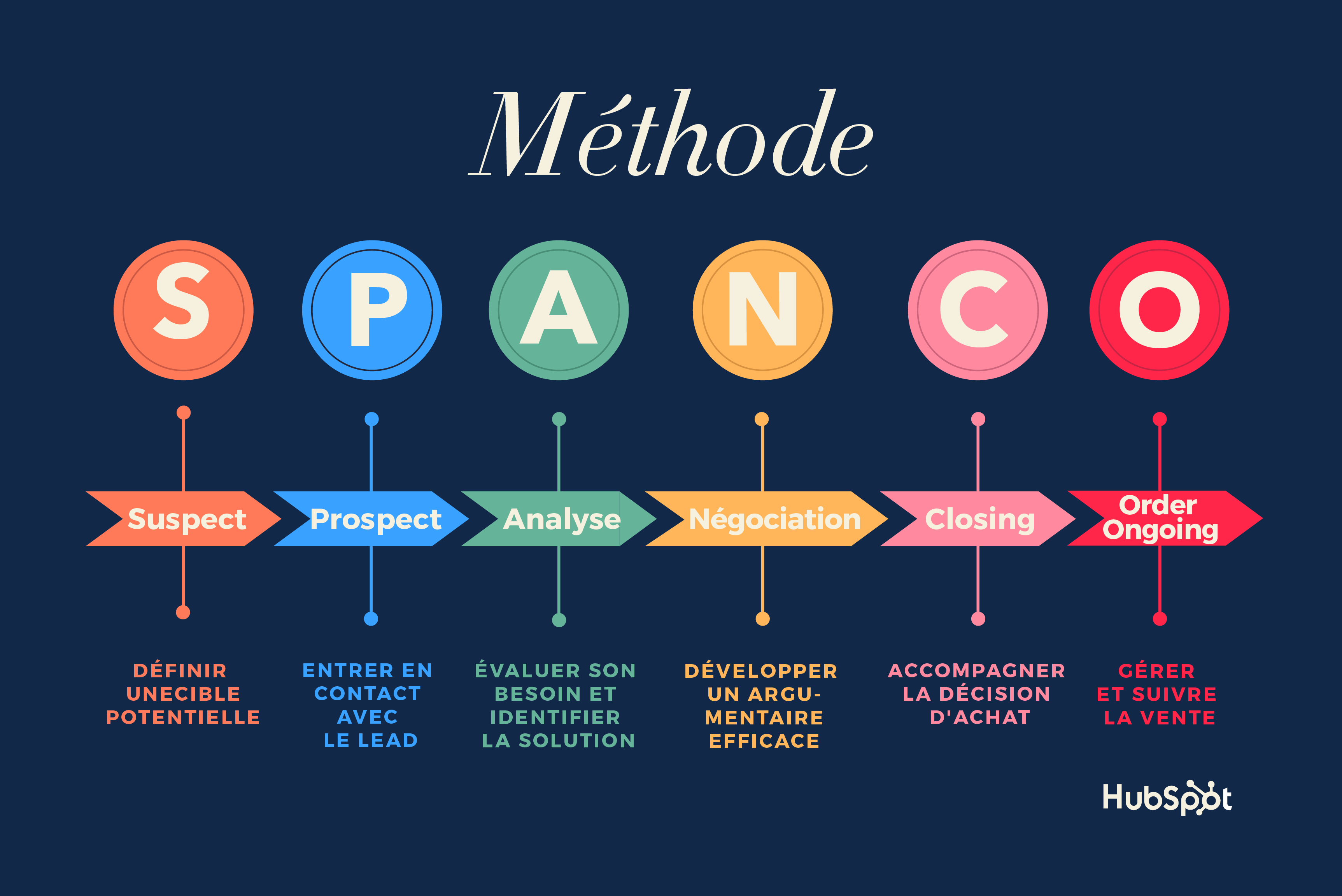 découvrez des stratégies efficaces pour optimiser l'acquisition de prospects et booster votre croissance. transformez vos méthodes de marketing et maximisez votre retour sur investissement avec des techniques adaptées à votre entreprise.