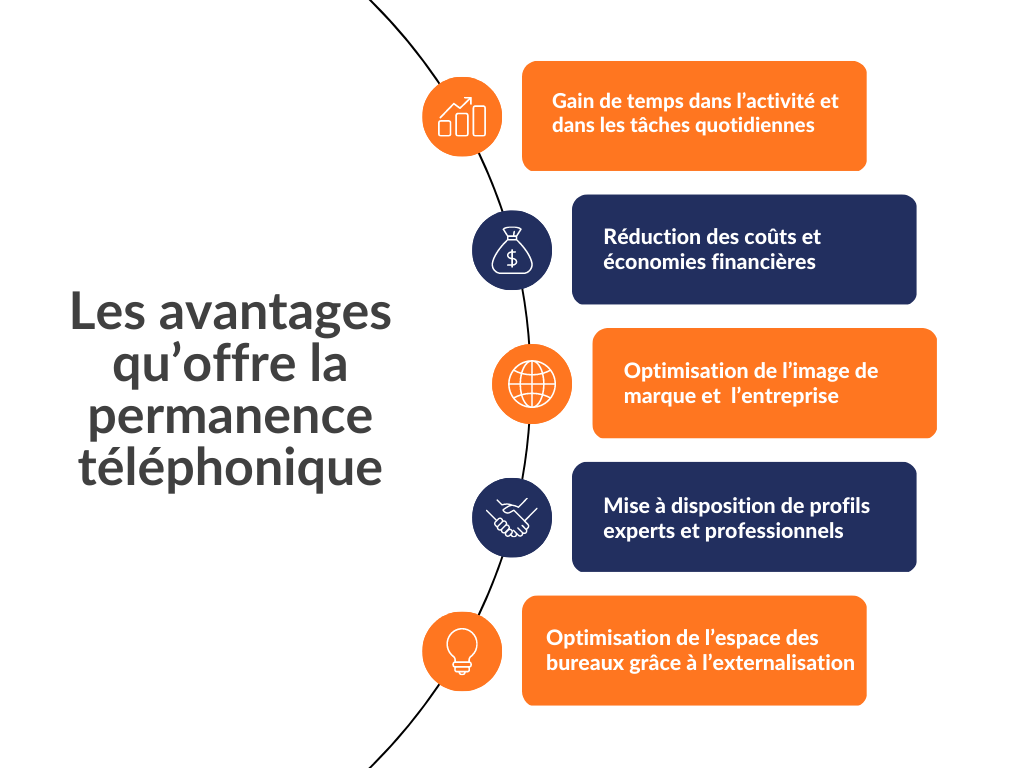 découvrez comment optimiser vos appels d'assurance pour une gestion efficace et rapide de vos sinistres. obtenez des conseils pratiques et des stratégies pour améliorer votre communication avec les assureurs et maximiser vos chances de succès.