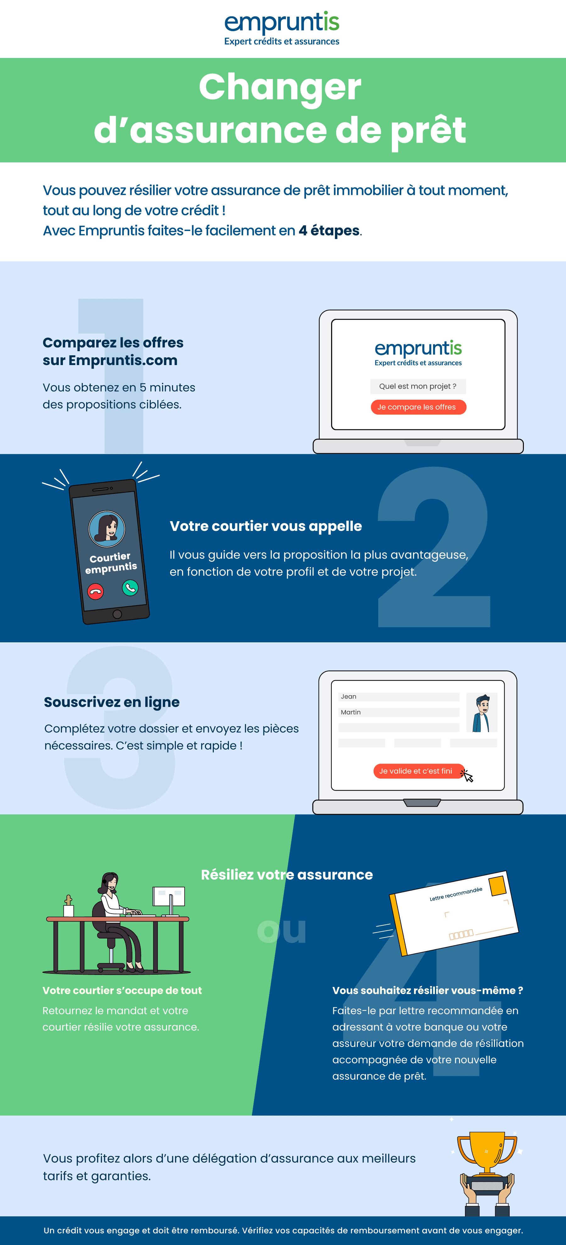 découvrez comment optimiser votre assurance prêt pour réduire vos coûts et obtenir les meilleures garanties. suivez nos conseils pratiques pour faire le bon choix et protéger vos investissements.