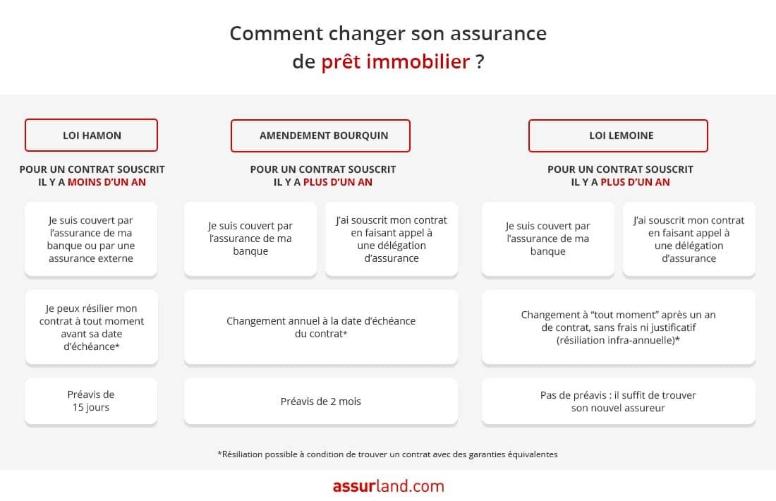 découvrez comment optimiser votre assurance prêt pour bénéficier de meilleures garanties tout en réduisant vos coûts. nos conseils vous aideront à faire le bon choix pour sécuriser votre emprunt.