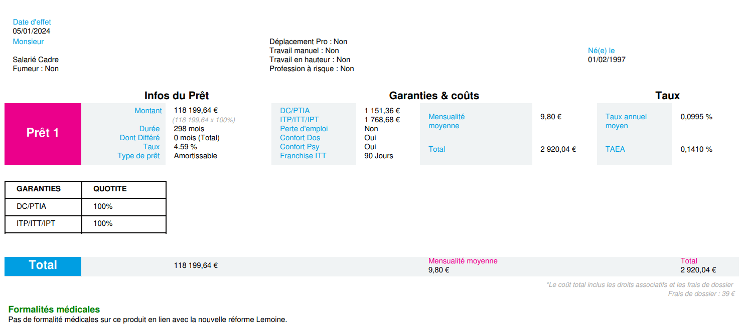 découvrez comment optimiser votre assurance prêt pour obtenir les meilleures conditions et économiser sur vos remboursements. profitez de conseils pratiques et d'astuces pour personnaliser votre contrat et sécuriser votre emprunt en toute sérénité.