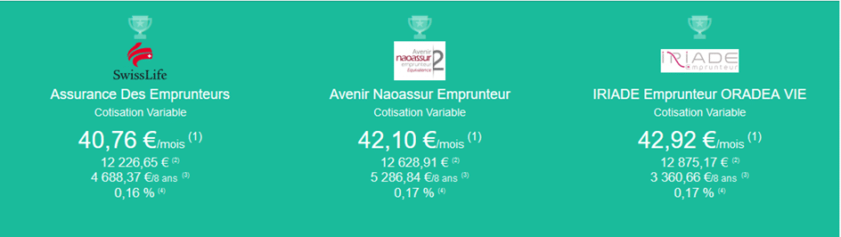 découvrez comment optimiser votre assurance prêt pour bénéficier des meilleures garanties à un tarif avantageux. suivez nos conseils d'experts pour réduire vos coûts tout en protégeant votre investissement.