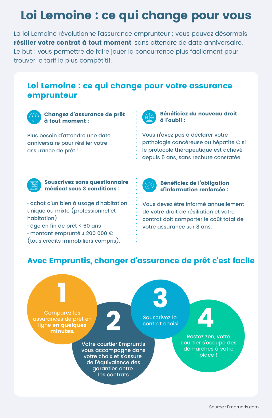 découvrez comment optimiser votre assurance prêt pour bénéficier des meilleures conditions et économies. comparez les offres, ajustez votre couverture et choisissez la solution la plus adaptée à vos besoins financiers.