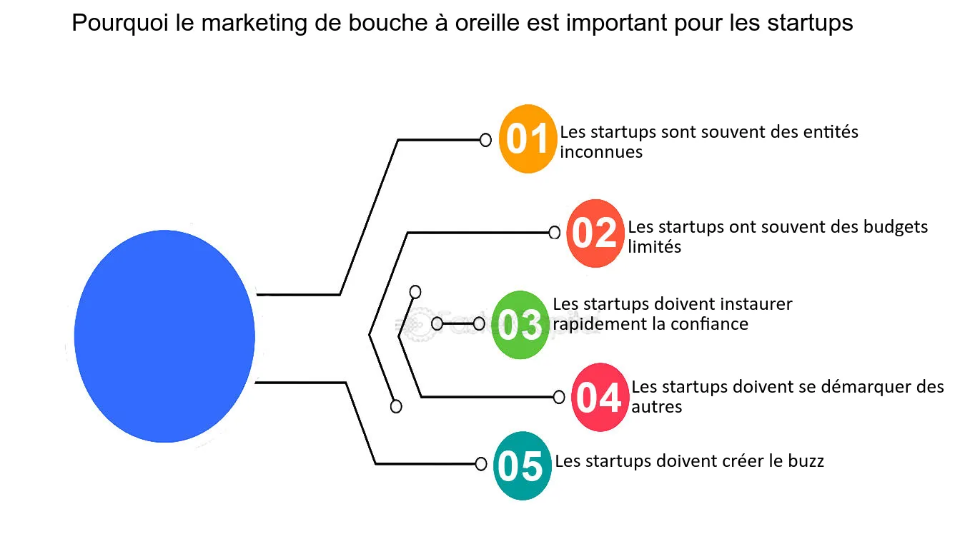 découvrez comment optimiser le bouche-à-oreille pour générer des leads grâce au compte personnel de formation (cpf). apprenez des stratégies efficaces pour stimuler votre réseau et attirer de nouveaux clients.