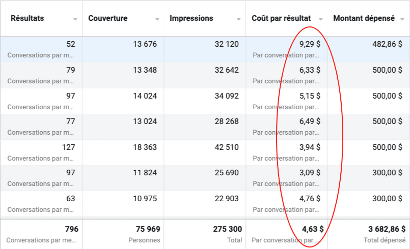 découvrez des stratégies efficaces pour optimiser votre budget dédié aux leads en climatisation. boostez vos performances commerciales tout en réduisant vos coûts grâce à des techniques éprouvées et des conseils d'experts.