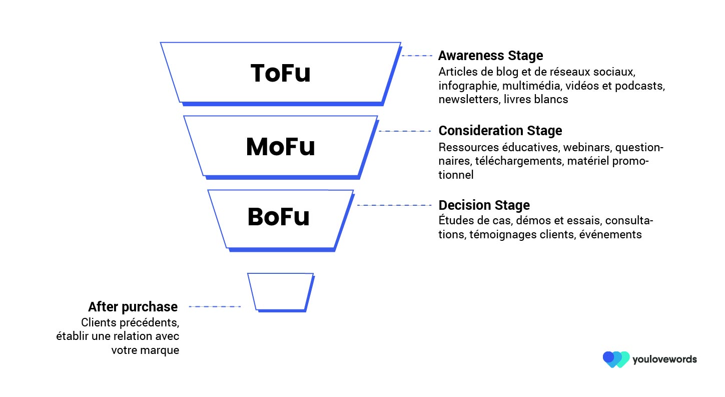 découvrez comment optimiser votre budget marketing pour générer des leads qualifiés dans le secteur de la piscine. maximisez votre retour sur investissement tout en ciblant efficacement votre audience.