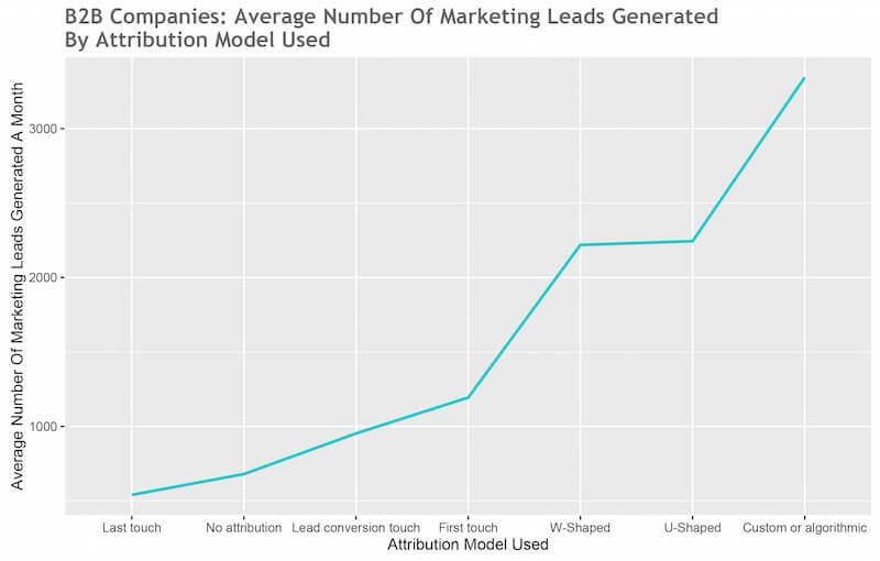 découvrez comment optimiser votre budget marketing pour générer des leads qualifiés dans le secteur des piscines. augmentez votre retour sur investissement avec des stratégies efficaces et adaptées à vos besoins.