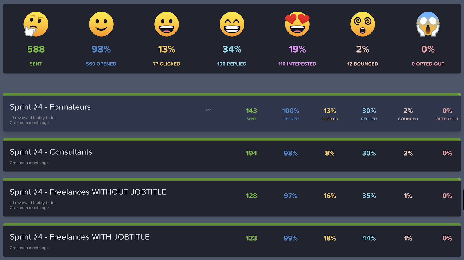 découvrez nos astuces pour optimiser votre stratégie de cold emailing dédiée au déménagement. apprenez à rédiger des messages percutants, à cibler efficacement votre audience et à maximiser vos chances de conversion. transformez vos efforts d'emailing en succès pour votre entreprise de déménagement.