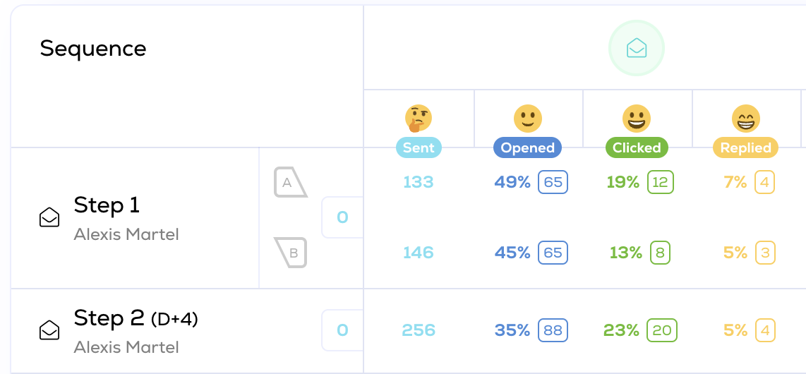 découvrez comment optimiser vos stratégies de cold emailing pour le secteur du déménagement. apprenez à rédiger des emails percutants qui attirent l'attention, améliorent votre taux de réponse et boostent votre activité.