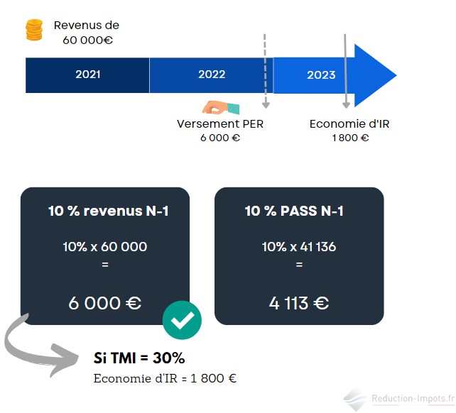 découvrez comment optimiser la défiscalisation pour les entrepreneurs et réduire efficacement vos impôts tout en maximisant vos investissements. des conseils pratiques et des stratégies adaptées à votre situation.