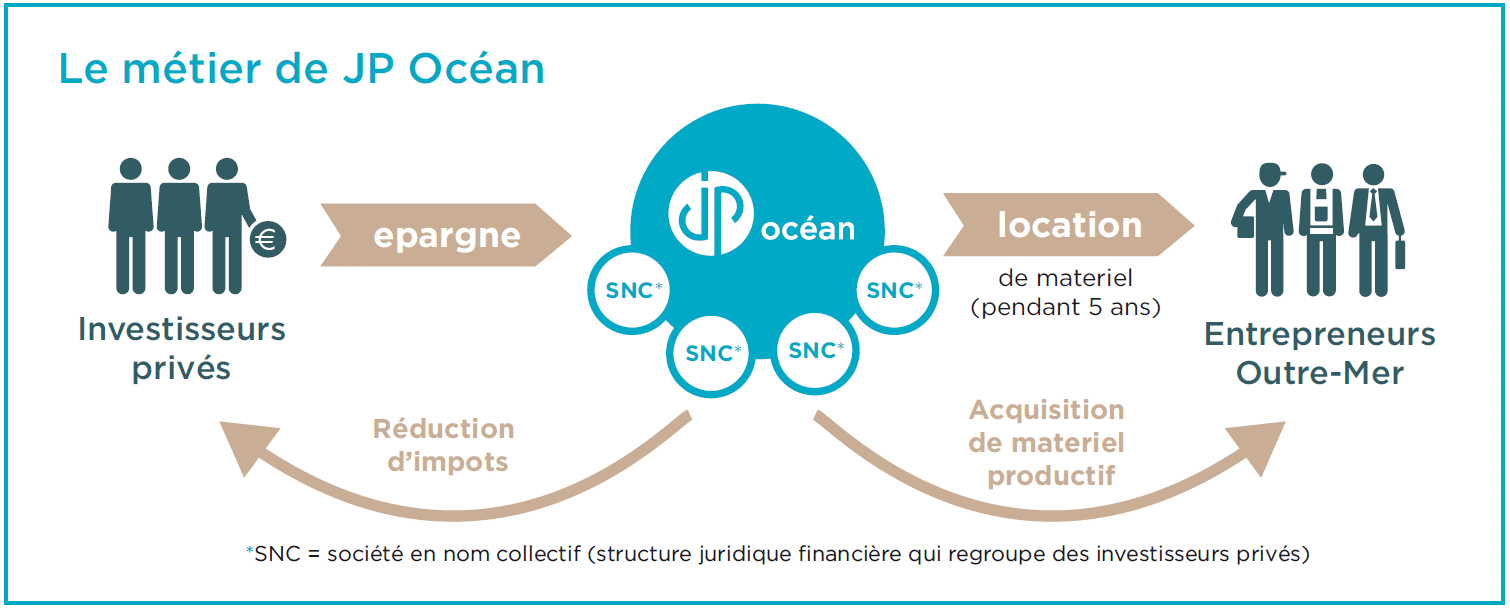 découvrez comment optimiser votre défiscalisation girardin pour maximiser vos avantages fiscaux en investissant dans l'immobilier en outre-mer. profitez des conseils d'experts pour tirer le meilleur parti de ce dispositif et réduire efficacement votre impôt sur le revenu.